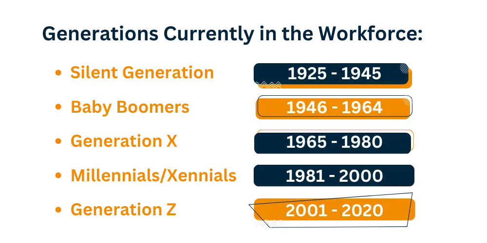 Generations Infograph Generations Infograph